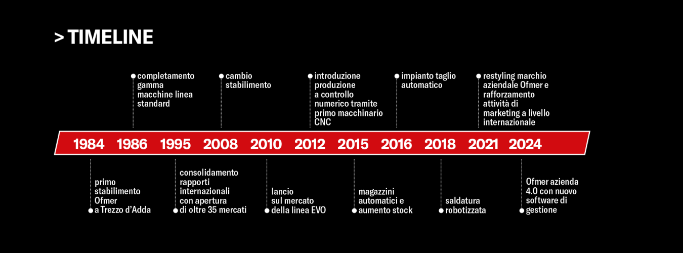 OFMER_TIMELINE